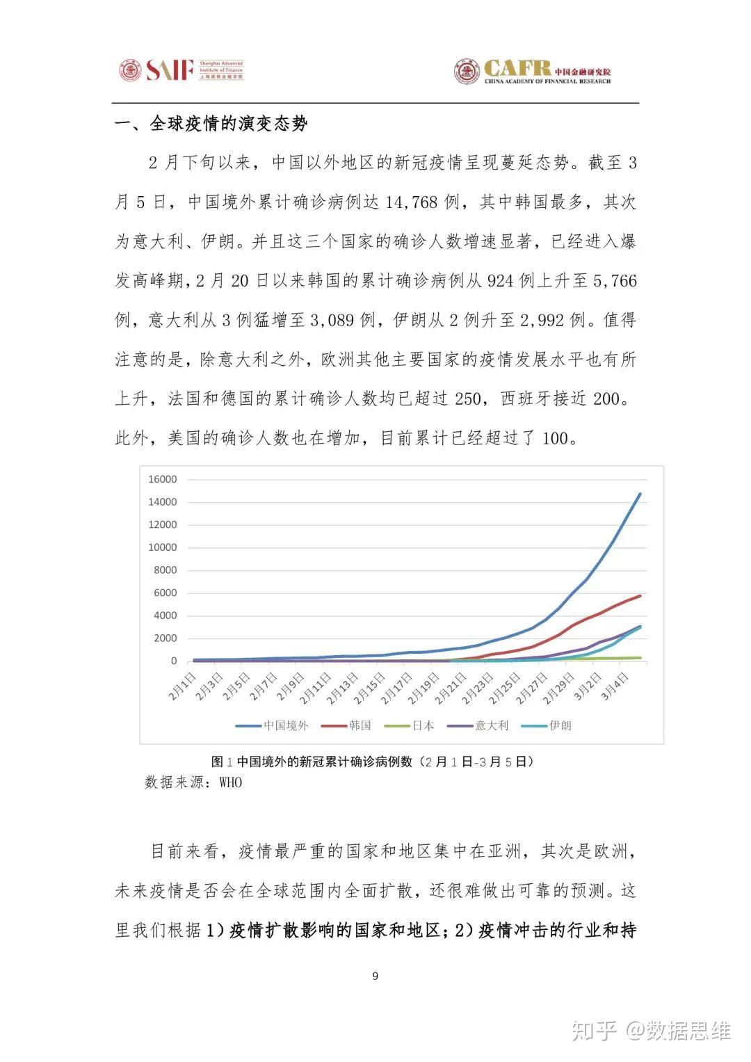 全球疫情最新统计，世界在变化，学习与成就并行带来的自信之路