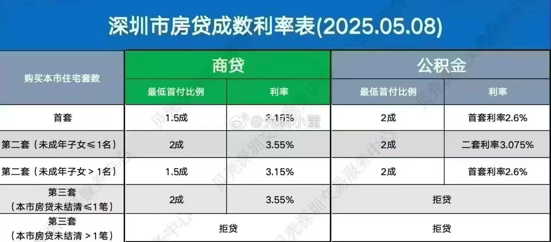 买房贷款最新观点论述解析