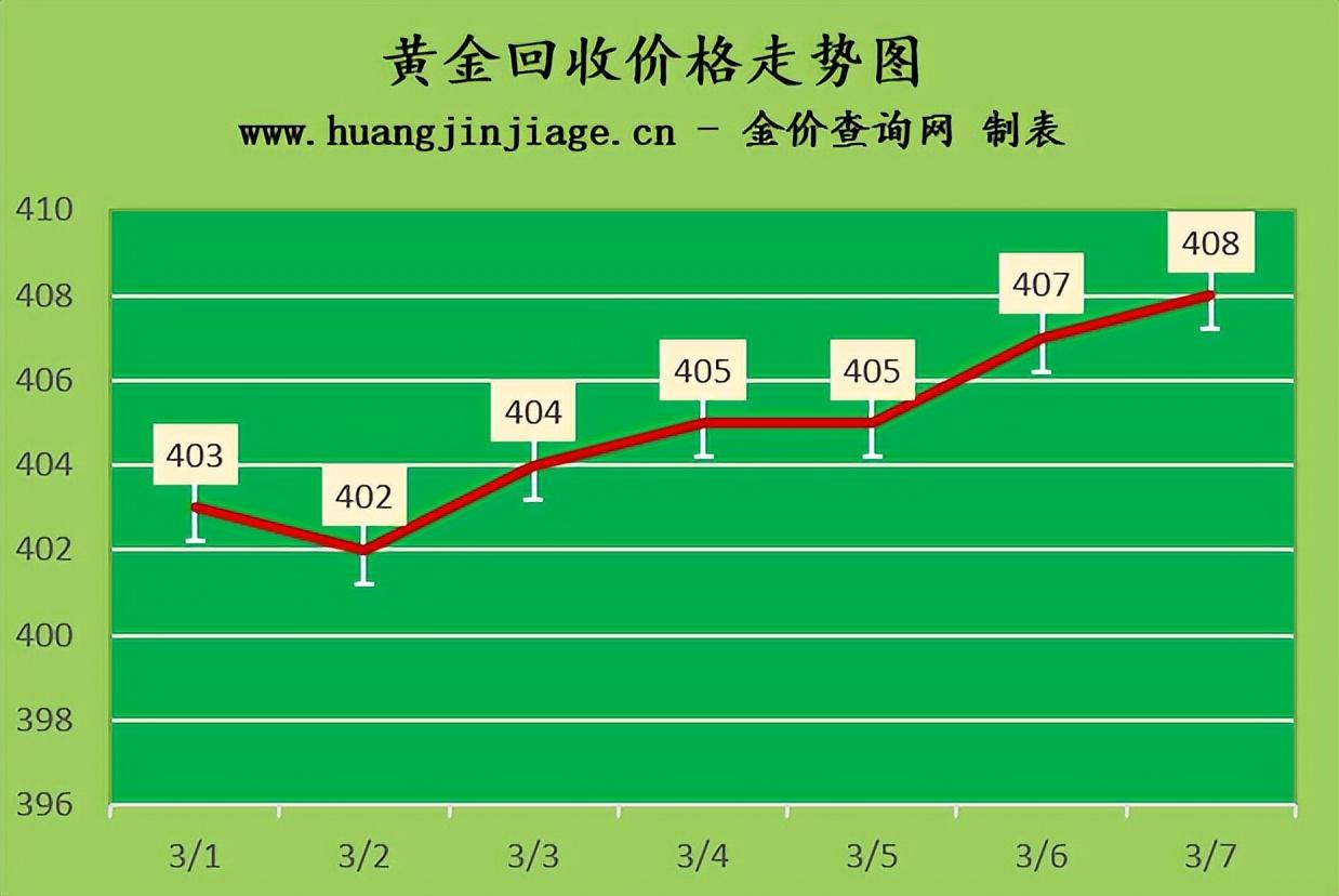 黄金回收价格最新动态，最新动态及其影响因素分析