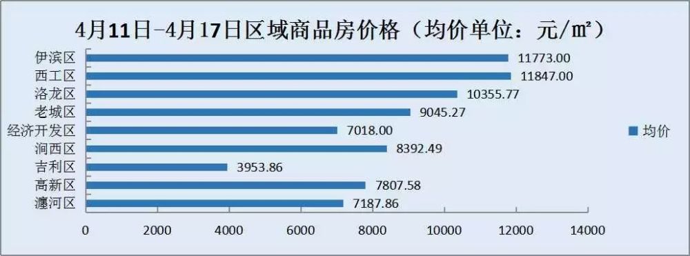孟津房价最新动态，全面指南与步骤解析