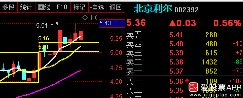 北京利尔最新股价概览