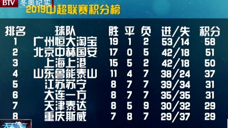 最新中超联赛积分榜，变化、学习与自信的力量驱动赛场激情