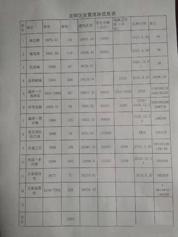 定陶租房最新信息网，家的温馨与友情的深度交融处