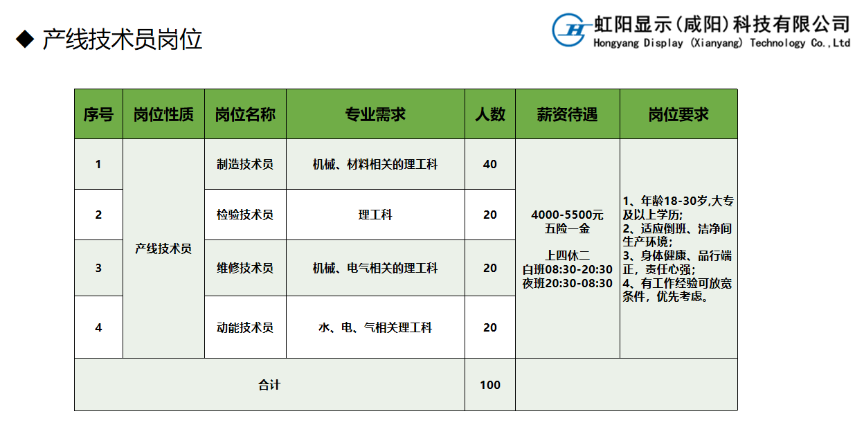 咸阳工厂最新招聘信息及启程探索自然美景之旅，寻找内心的宁静与平和