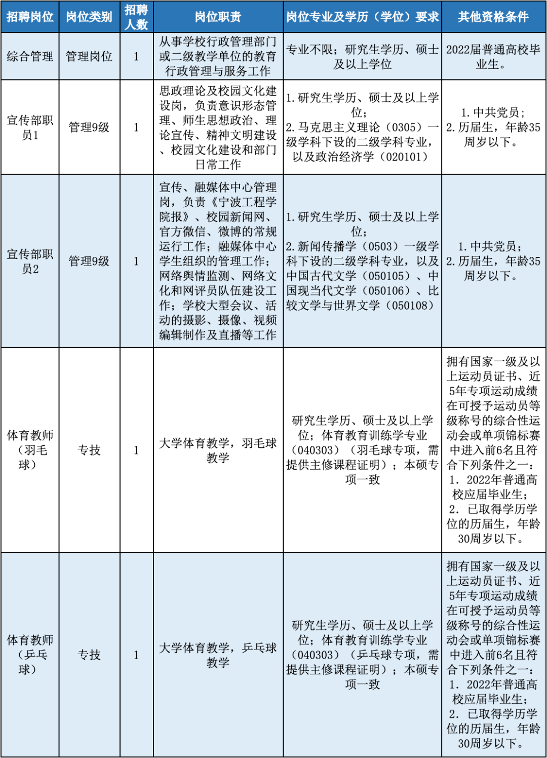 慈溪最新招聘信息双休，学习成长，成就更好的自己