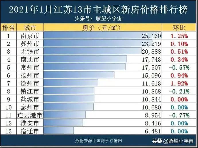 江苏吕四最新房价概况与背景及现状深度解析
