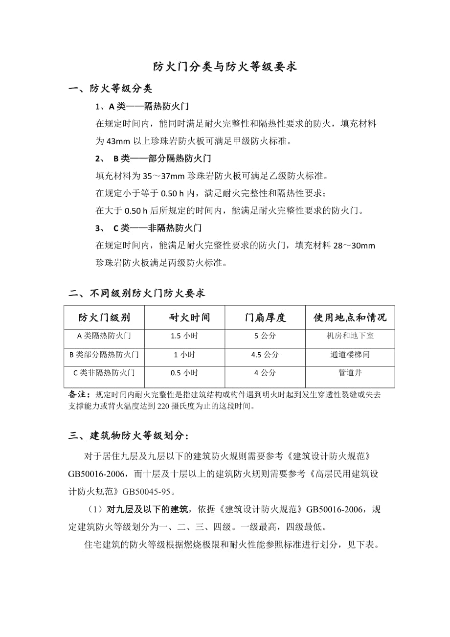 🌟最新防火门等级划分详解🌟