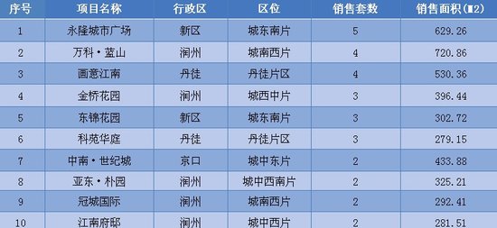 镇江杜伟国的最新动态或生活状况更新