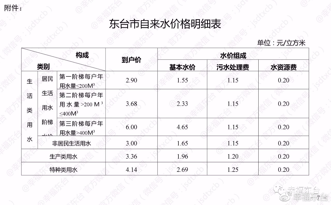 东台楼盘最新价格表及详细购买步骤指南